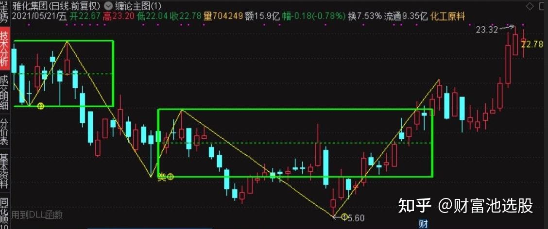 缠论安卓版通达信缠论精选版下载-第2张图片-太平洋在线下载