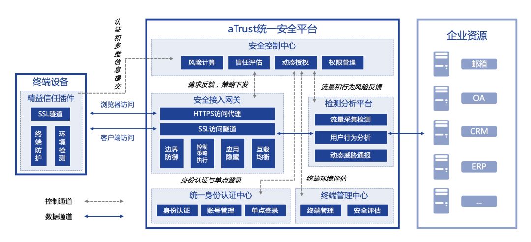 苹果tf稳定版和企业信任版(苹果tf稳定版和企业信任版一样吗)
