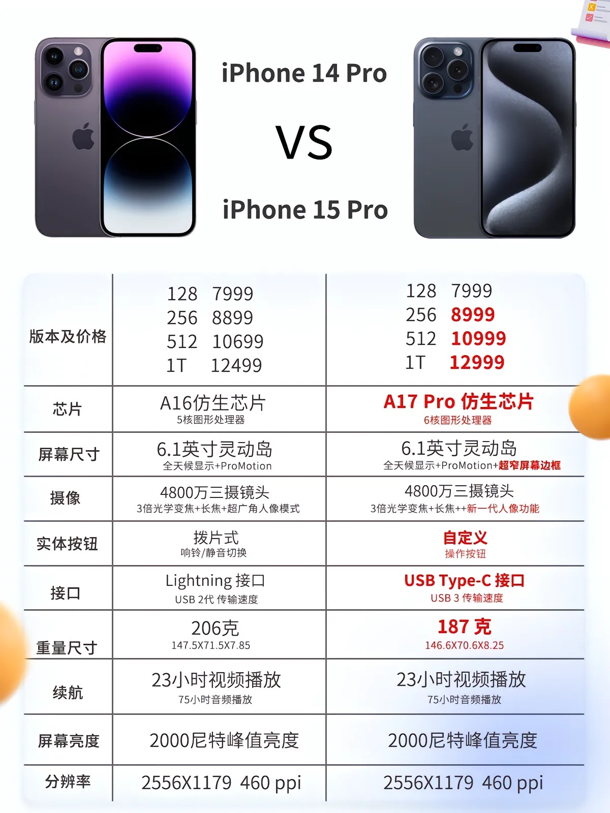 苹果法版和德版便宜吗(苹果法国德国版机子好用嘛)-第3张图片-有道翻译官网